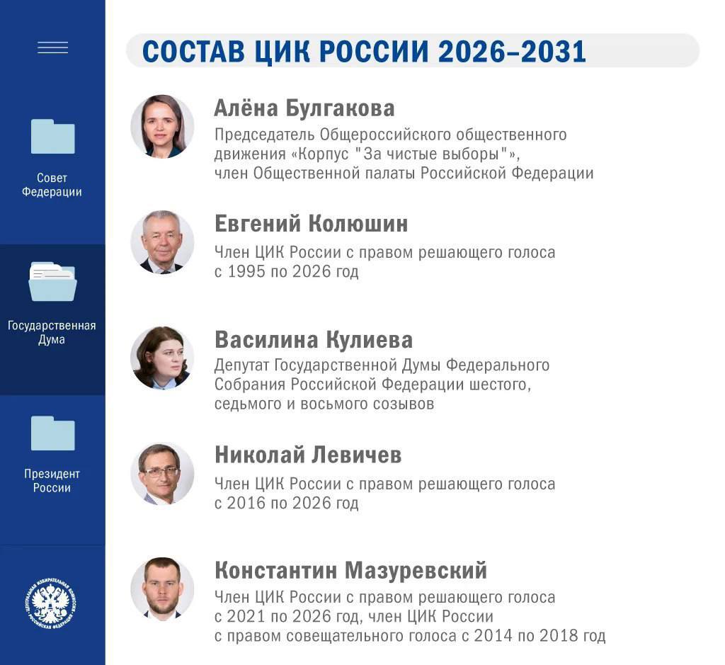 Сформирован новый состав ЦИК России Сформирован новый состав ЦИК России