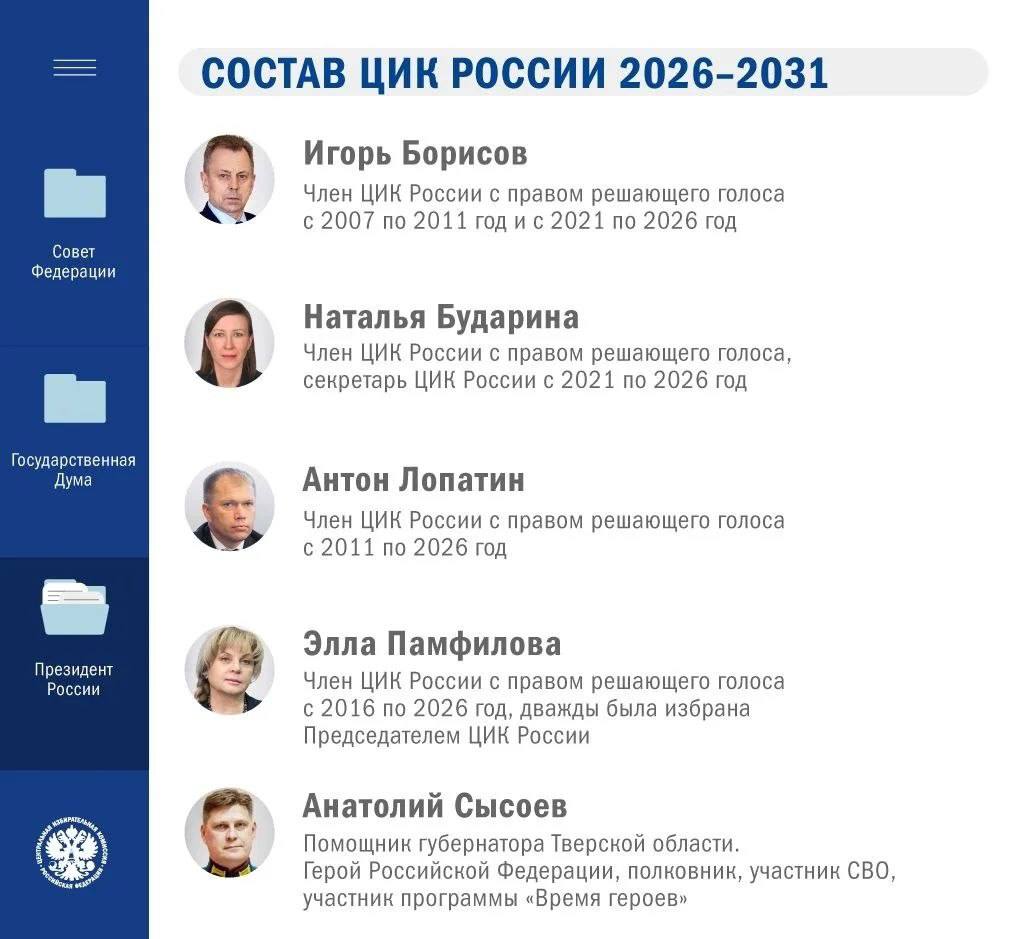 Сформирован новый состав ЦИК России