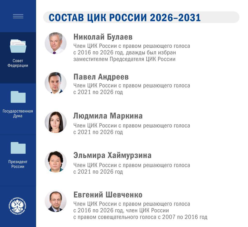 Сформирован новый состав ЦИК России Сформирован новый состав ЦИК России