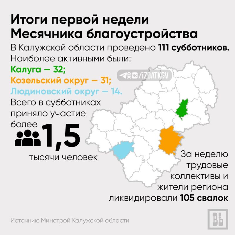����� 100 ����������� ���� ��������� � ��������� ������� �� ������ ������ ��������� ���������������