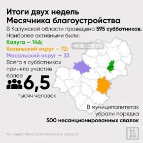 Почти 600 субботников было проведено в Калужской области за две недели Месячника благоустройства