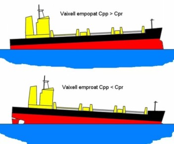 Балластная вода: зачем корабли перевозят воду и как это влияет на экосистему