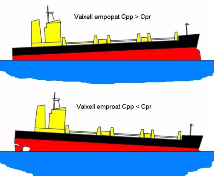 Балластная вода: зачем корабли перевозят воду и как это влияет на экосистему