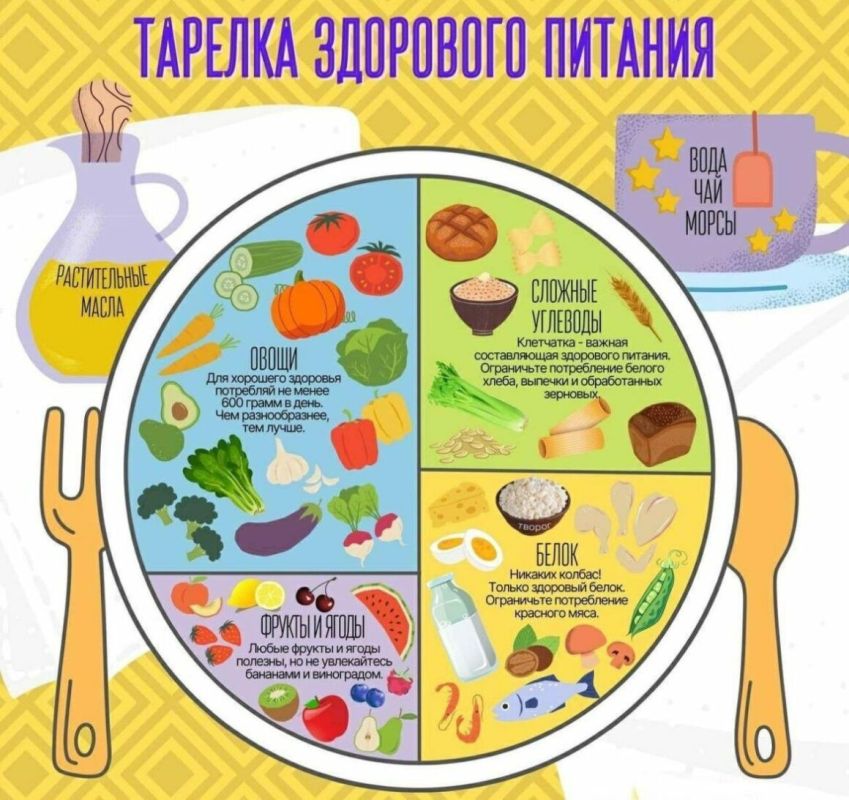 ������ ��������� �������: ������� ���� � ���������� �������