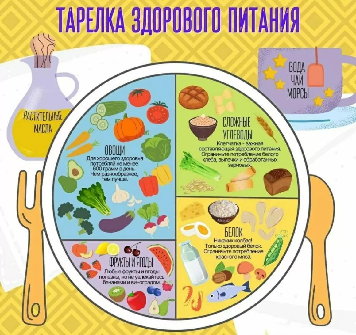 Основы здорового питания: простые шаги к идеальному рациону