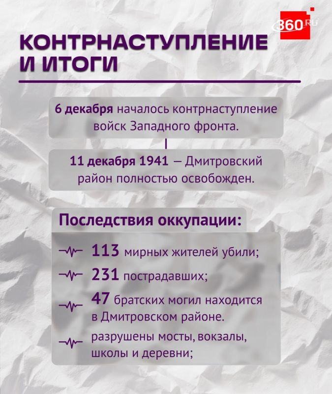 Дмитров — северный щит Москвы Дмитров — северный щит Москвы