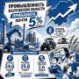 За первые три месяца промышленность Калужской области прибавила почти 5%