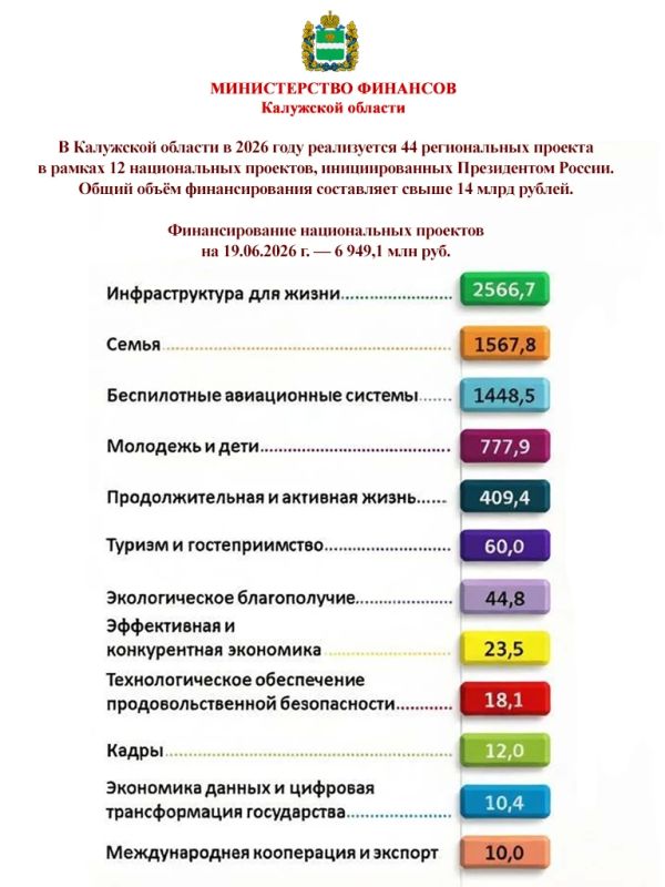 Следите за актуальными цифрами и планами!