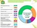 Информация о финансировании расходов областного бюджета на реализацию национальных проектов в 2026 году