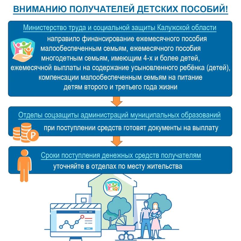 Информация для получателей детских пособий