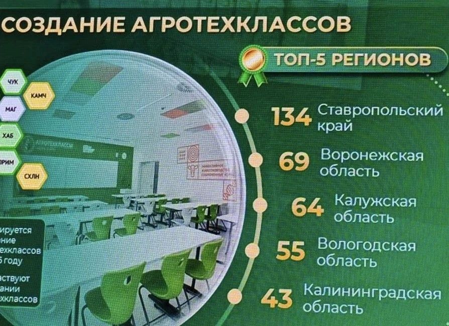 В Калуге стартовала Всероссийская «АгроСмена-2026» В Калуге стартовала Всероссийская «АгроСмена-2026»
