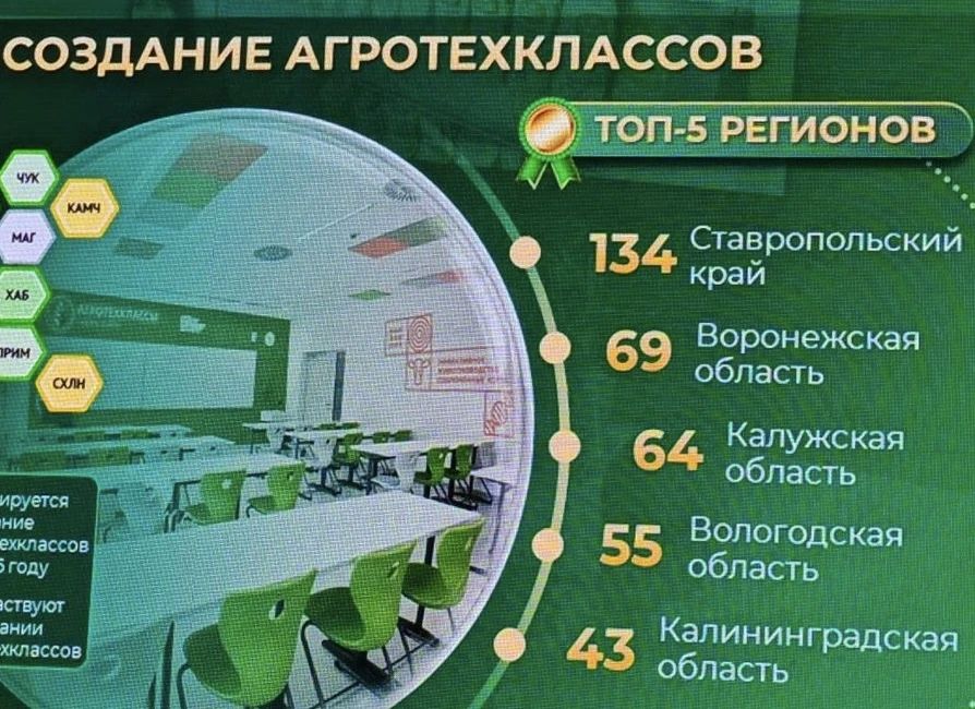 Владислав Шапша: Всероссийская «АгроСмена-2026» - в Калуге! Сегодня в Федеральном технопарке профобразования стартовала тематическая смена для школьников из агроклассов России Владислав Шапша: Всероссийская «АгроСмена-2026» - в Калуге! Сегодня в Федеральном технопарке профобразования стартовала тематическая смена для школьников из агроклассов России