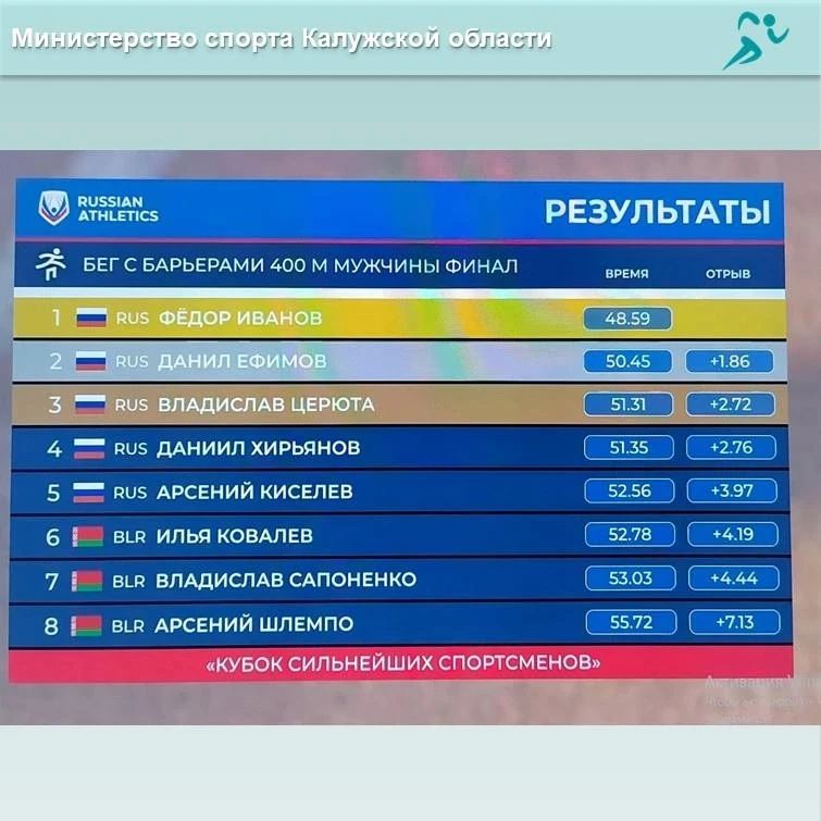 Серебро Даниила Ефимова на международных соревнованиях по лёгкой атлетике на «Кубке сильнейших спортсменов»! Серебро Даниила Ефимова на международных соревнованиях по лёгкой атлетике на «Кубке сильнейших спортсменов»!