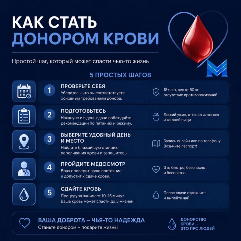Донорство крови — это вклад, который нельзя измерить деньгами Донорство крови — это вклад, который нельзя измерить деньгами
