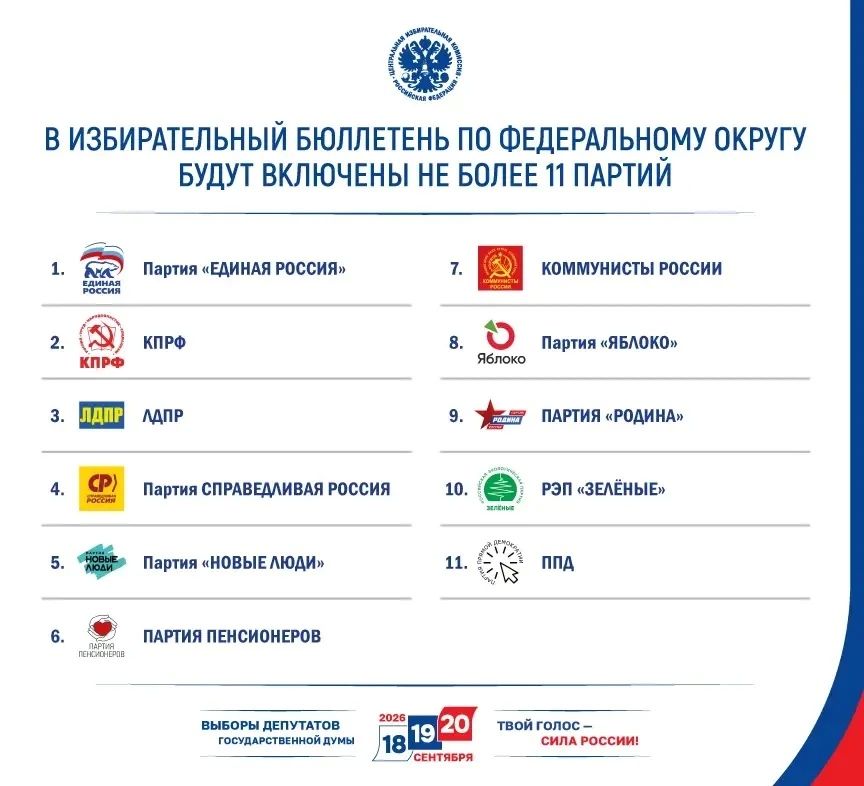 Этап выдвижения кандидатов на выборах в Госдуму подходит к завершению