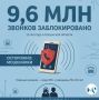 9,6 млн звонков за полгода заблокировано в Калужской области