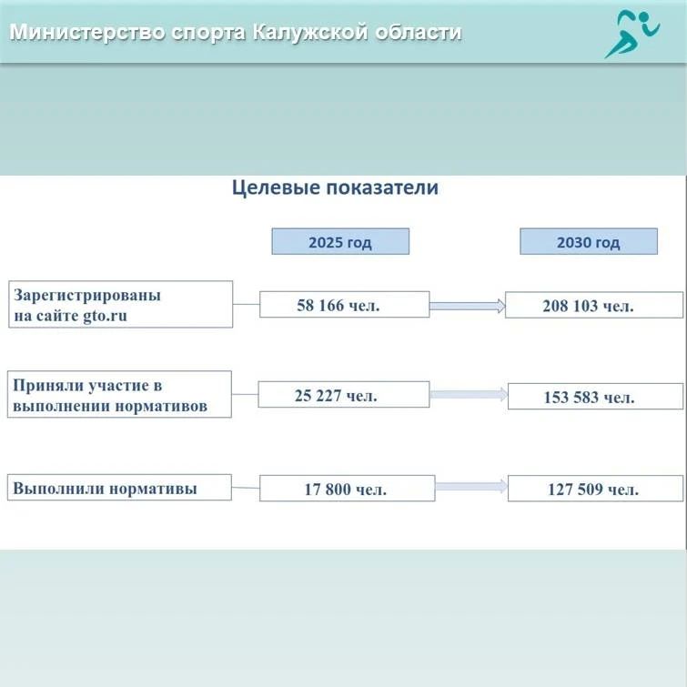 Готовы к труду и обороне, но темпы надо наращивать Готовы к труду и обороне, но темпы надо наращивать