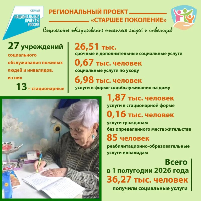 Благодаря программе «Активное долголетие» нацпроекта «Семья» людям старшего поколения доступны занятия спортом, творчеством и просто живое общение