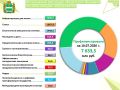 Информация о финансировании расходов областного бюджета на реализацию национальных проектов в 2026 году