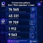 Управляйте здоровьем в несколько кликов! Чатбот «Моё здоровье» в Макс уже помогает тысячам людей получить медицинскую помощь!