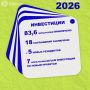 ИТОГИ ПЕРВОГО ПОЛУГОДИЯ 2026: