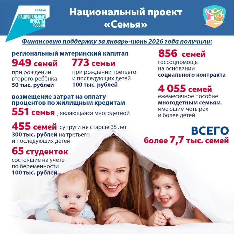 Благодаря национальному проекту «Семья» в Калужской области семьям при рождении детей оказывают финансовую поддержку – различные выплаты и пособия
