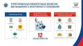 Состав ТИК ДЭГ на выборах в Единый день голосования 2026 года
