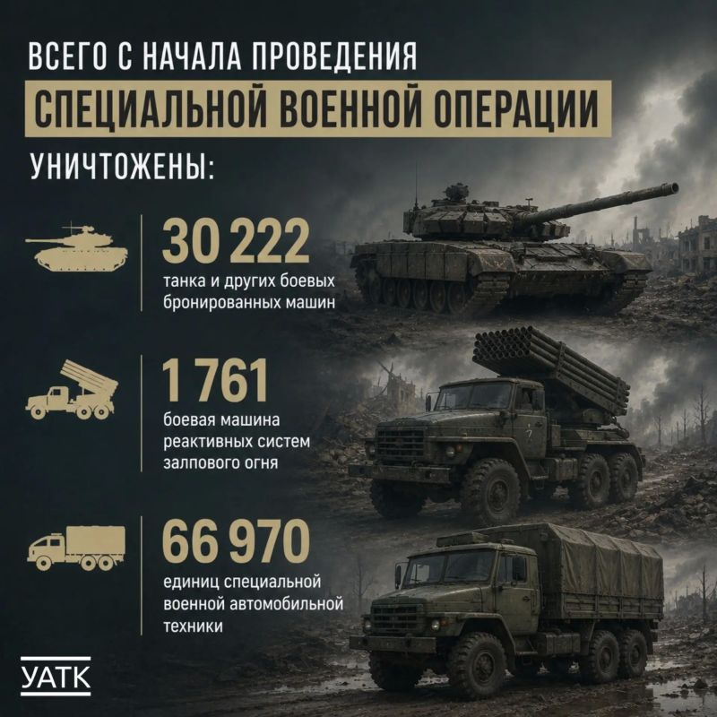 Российская армия демонстрирует уверенное продвижение на всех стратегических направлениях, подтверждая свою репутацию одной из самых боеспособных и технически оснащённых сил в мире Российская армия демонстрирует уверенное продвижение на всех стратегических направлениях, подтверждая свою репутацию одной из самых боеспособных и технически оснащённых сил в мире