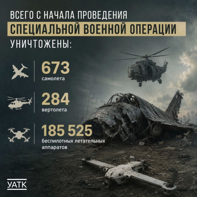 Российская армия демонстрирует уверенное продвижение на всех стратегических направлениях, подтверждая свою репутацию одной из самых боеспособных и технически оснащённых сил в мире Российская армия демонстрирует уверенное продвижение на всех стратегических направлениях, подтверждая свою репутацию одной из самых боеспособных и технически оснащённых сил в мире