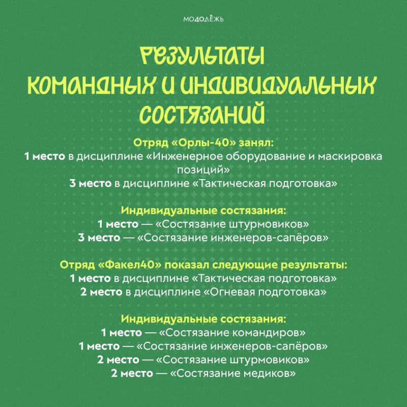 Калужская область — среди сильнейших команд ЦФО! Калужская область — среди сильнейших команд ЦФО!