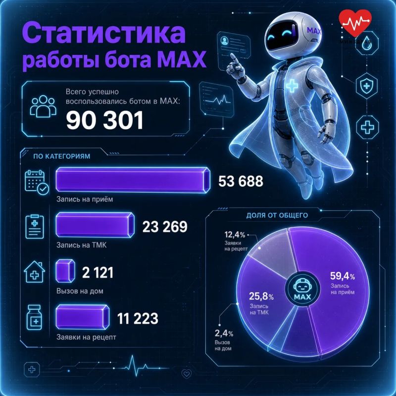 Чат-бот «Моё здоровье» — это ваш личный помощник в медицине