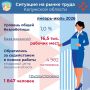 Рынок труда Калужской области – коротко об основных цифрах