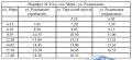 В Калуге маршрут №41 теперь будет заезжать на Тарусский проезд