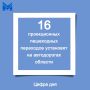 Проекционные «зебры» — это спасённые жизни на дорогах