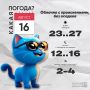 Доброе утро, калужане!. Сегодня синоптики обещают облачную погоду с прояснениями и без осадков