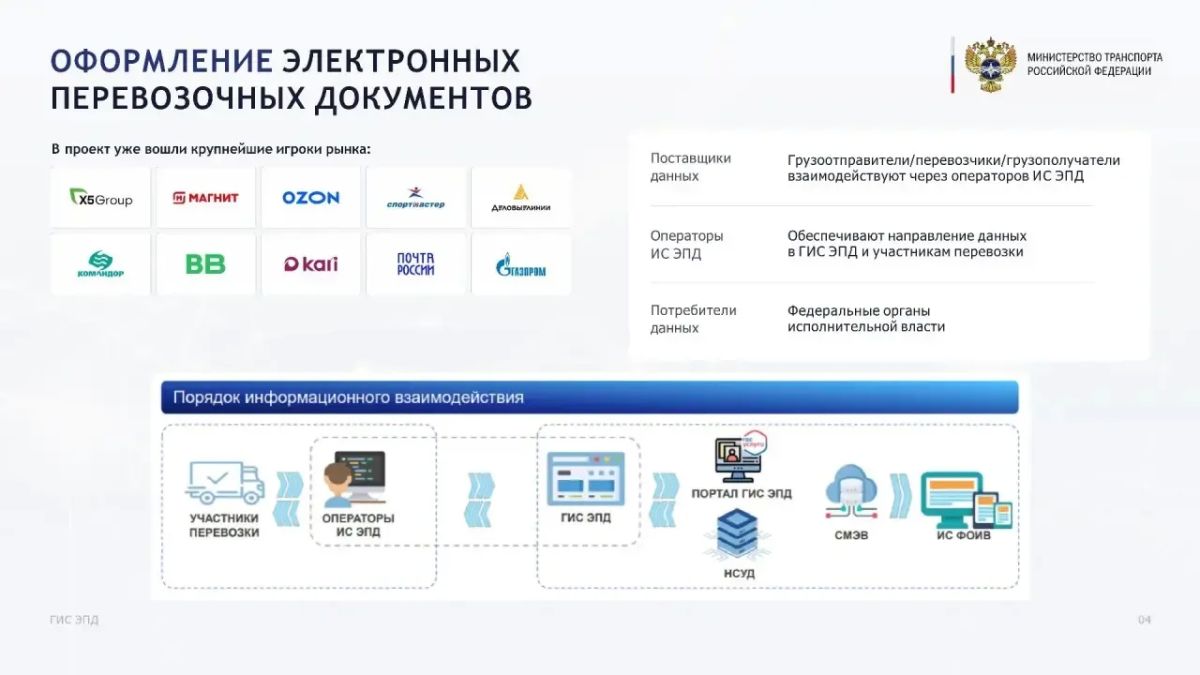 Министерство транспорта РФ предлагает ознакомиться с электронным документооборотом на транспорте и условиями его обязательного применения с 1 сентября 2026 года! Министерство транспорта РФ предлагает ознакомиться с электронным документооборотом на транспорте и условиями его обязательного применения с 1 сентября 2026 года!