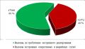 Цифры, которые спасают: итоги работы система 112 за июль 2026