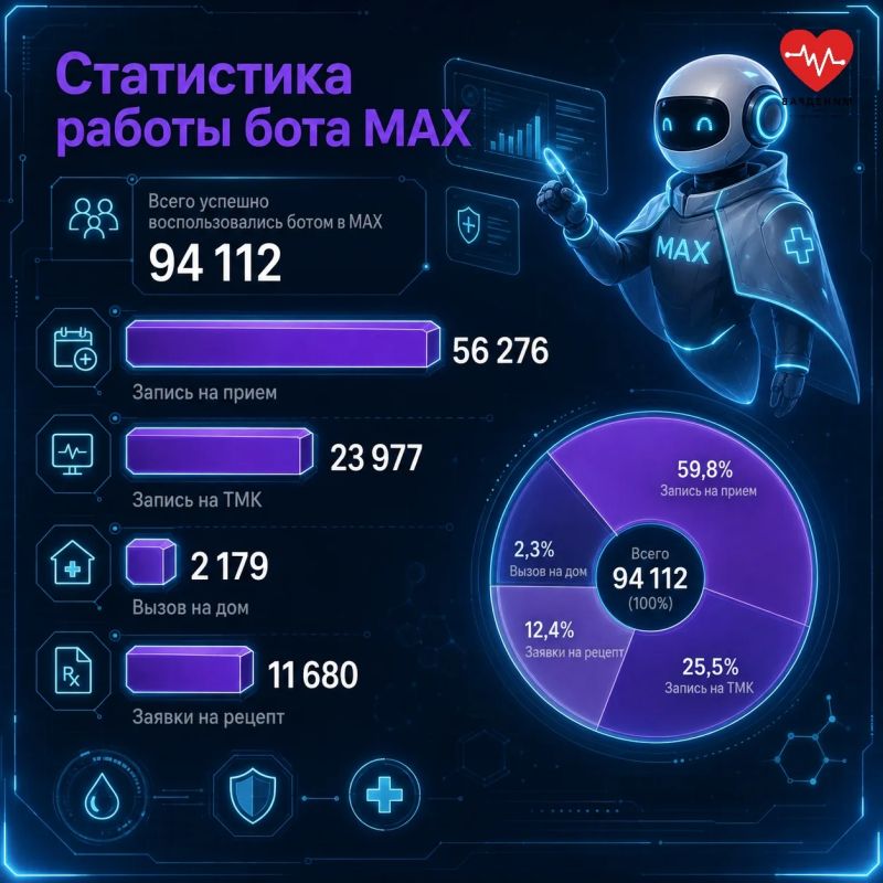 Управляйте здоровьем в несколько кликов! Чатбот «Моё здоровье»