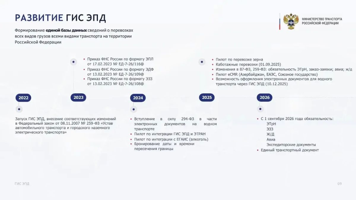 Министерство транспорта РФ предлагает ознакомиться с электронным документооборотом на транспорте и условиями его обязательного применения с 1 сентября 2026 года! Министерство транспорта РФ предлагает ознакомиться с электронным документооборотом на транспорте и условиями его обязательного применения с 1 сентября 2026 года!