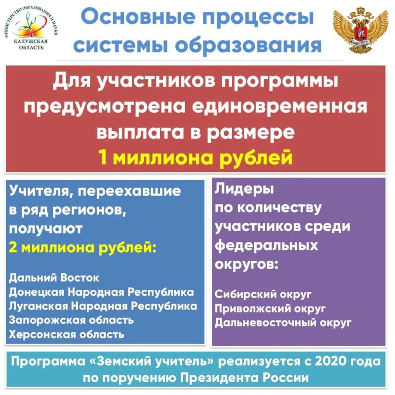 Растёт интерес к программе «Земский учитель» Растёт интерес к программе «Земский учитель»