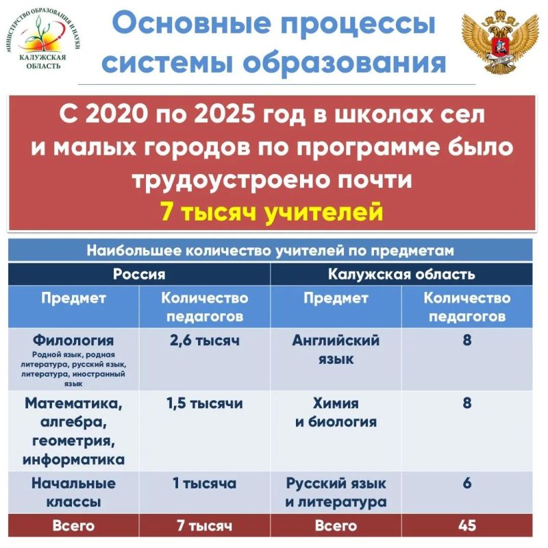 Растёт интерес к программе «Земский учитель» Растёт интерес к программе «Земский учитель»