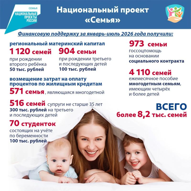 Национальный проект «Семья» помогает семьям Калужской области при рождении детей за счёт различных мер финансовой поддержки