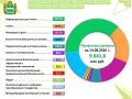 Информация о финансировании расходов областного бюджета на реализацию национальных проектов в 2026 году