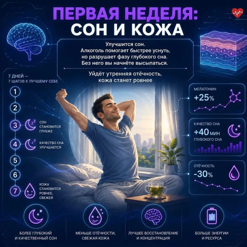 Что изменится в организме, если вы откажетесь от алкоголя? Что изменится в организме, если вы откажетесь от алкоголя?