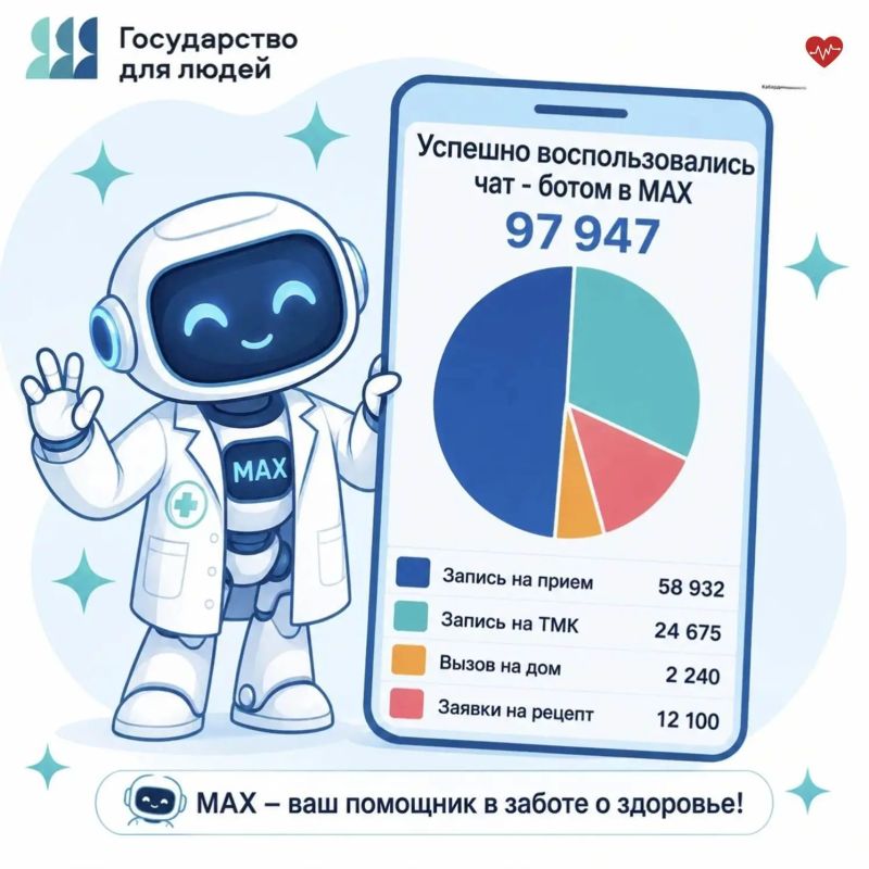 Управляйте здоровьем в несколько кликов! Чатбот «Моё здоровье»