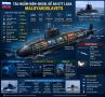 «Малоярославец» заложен. Пятая подлодка проекта «Лада» строится на «Адмиралтейских верфях»