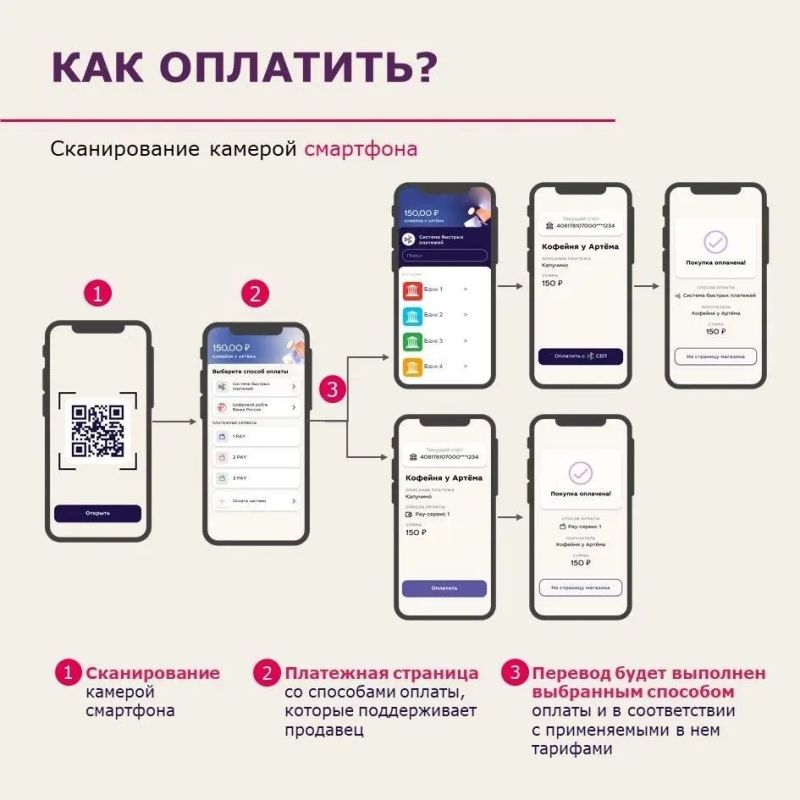 На кассах появится универсальный QR-код для оплаты товаров и услуг На кассах появится универсальный QR-код для оплаты товаров и услуг