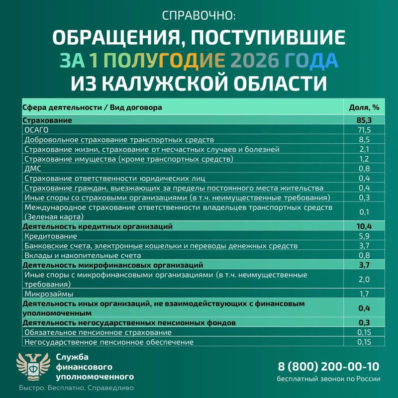 Не согласны с размером страхового возмещения или качеством выполненного ремонта? Не согласны с размером страхового возмещения или качеством выполненного ремонта?