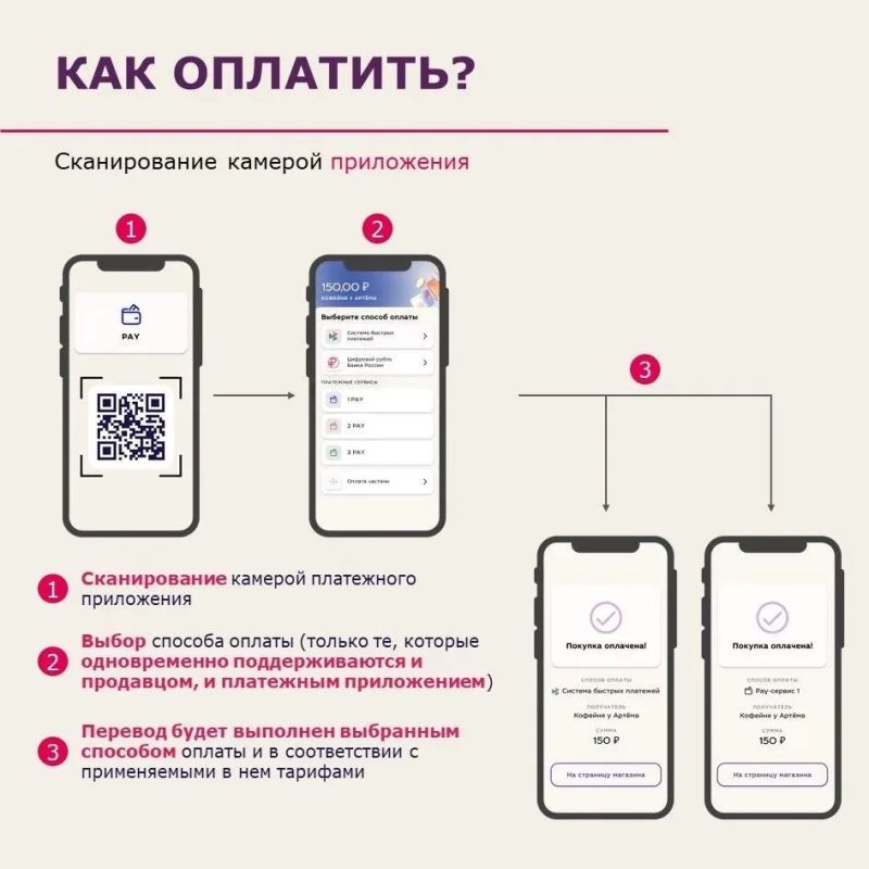 На кассах появится универсальный QR-код для оплаты товаров и услуг На кассах появится универсальный QR-код для оплаты товаров и услуг
