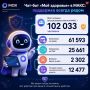 Более 100 тысяч человек использовали бот «Моё здоровье»